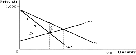 Use the following to answer question: Figure 9.9   -(Figure 9.9)  Which of the following statements is (are)  TRUE?   A)  I, II, and III B)  I and II C)  III D)  I
