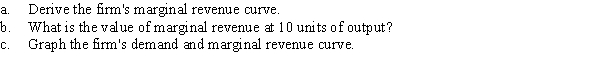 Suppose the demand curve for a firm is Q = 50 - 0.125P, where Q measures units of output and P is the price per unit.  
