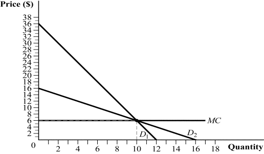 Use the following to answer question: Figure 9.13   -(Figure 9.13) Answer the following questions.  