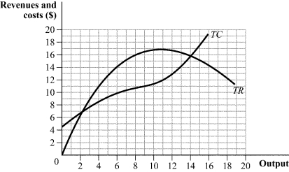 Use the following to answer question: Figure 8.1   -(Figure 8.1)  Which of the following statements is (are)  TRUE?   A)  II and III B)  III C)  I D)  I and II