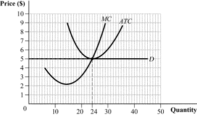 Use the following to answer question: Figure 8.8   -(Figure 8.8)  Which of the following statements is (are)  TRUE?   A)  I B)  II and III C)  II D)  I and III