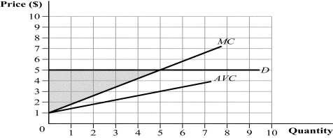 Use the following to answer question: Figure 8.15   -(Figure 8.15)  Which of the following statements is (are)  TRUE?   A)  I, II, and III B)  II C)  I and III D)  III