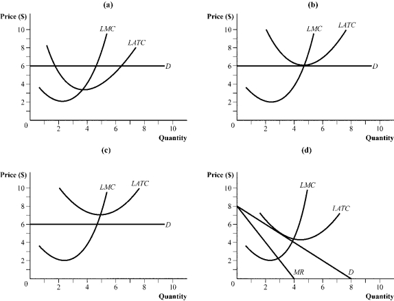 Use the following to answer question: Figure 8.16   -(Figure 8.16)  Which panel shows a representative firm (operating in a perfectly competitive industry)  in a long-run equilibrium? A)  panel a B)  panel b C)  panel c D)  panel d