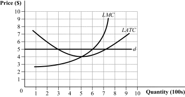 Use the following to answer question: Figure 8.18   -(Figure 8.18)  Which of the following statements is (are)  TRUE?   A)  I, II, III, and IV B)  III and IV C)  I and II D)  III