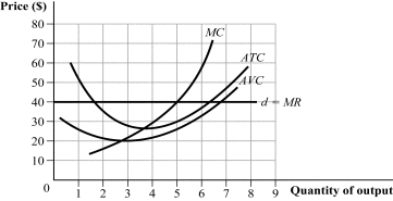 Use the following to answer question: Figure 8.21   -(Figure 8.21) Answer each of the following questions.  