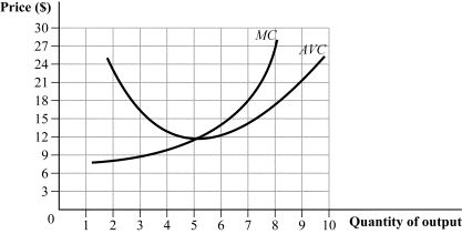 Use the following to answer question: Figure 8.22   -(Figure 8.22) Answer the following questions:    