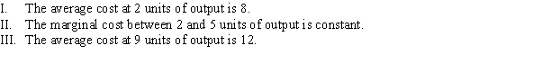 Use the following to answer question: Figure 7.6   -(Figure 7.6)  Which of the following statements is (are)  TRUE?   A)  I and II B)  II C)  III D)  I