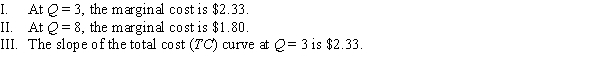 Use the following to answer question: Figure 7.7   -(Figure 7.7)  Which of the following statements is (are)  TRUE?   A)  II B)  I and III C)  II and III D)  I