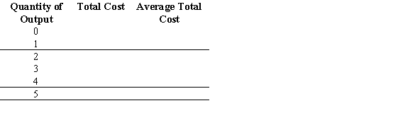 Use the following to answer question: Figure 7.17   -(Figure 7.17) Answer the following questions.      