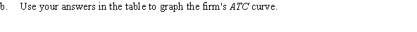 Use the following to answer question: Figure 7.17   -(Figure 7.17) Answer the following questions.      