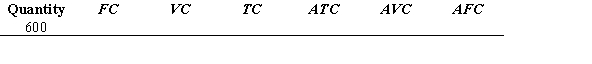 Amy owns Accurate Accounting, Inc., and her business costs for the year are as follows: Building rent = $30,000 Accounting staff = $200,000 Supplies (e.g., paper, pencils, ink, toner) = $10,000 Annual software license = $15,000 Accurate Accounting, Inc. prepared 600 corporate tax returns for the year. Complete the following table.  <div style=padding-top: 35px> 