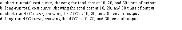 Use the following to answer question: Figure 7.19   -(Figure 7.19) Where the firm is producing, at point Y, graph the:  
