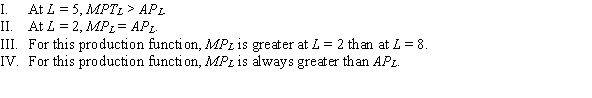 (Figure 6.1)  Which of the following statements is (are)  TRUE?   A)  I and II B)  III C)  I and IV D)  II
