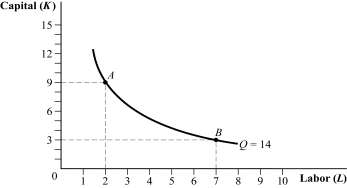 Use the following to answer questions 26-27: Figure 6.3   -(Figure 6.3)  Which of the following statements is (are)  TRUE?   A)  I, II, and III B)  II C)  III D)  II and III