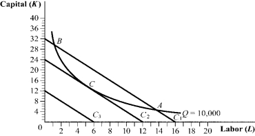 Use the following to answer question: Figure 6.9   -(Figure 6.9)  Which of the following statements is (are)  TRUE?   A)  I and III B)  II and III C)  I D)  I, II, and III