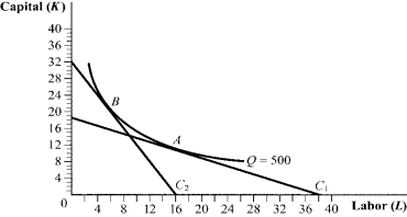 Use the following to answer question: Figure 6.10   -(Figure 6.10)  Which of the following statements is (are)  TRUE?   A)  II and III B)  III C)  I and III D)  I and II
