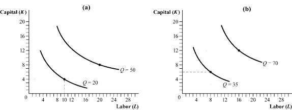 Use the following to answer question: Figure 6.11   -(Figure 6.11)  Which of the following statements is (are)  TRUE?   A)  I and IV B)  II and III C)  III and IV D)  I and III