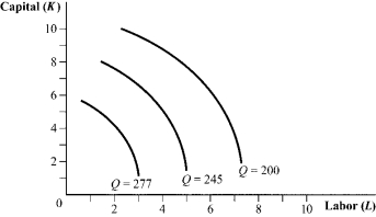 Use the following to answer question: Figure 6.15   -(Figure 6.15) Answer the following questions.  