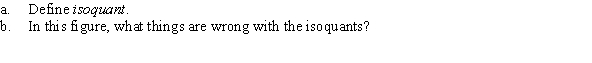 Use the following to answer question: Figure 6.15   -(Figure 6.15) Answer the following questions.  