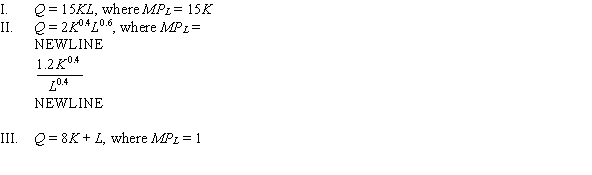 Consider the following production functions along with its corresponding marginal product of labor function.    