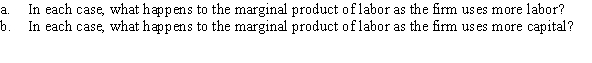 Consider the following production functions along with its corresponding marginal product of labor function.    