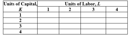 Answer the following questions. Table 6.8   Table 6.9  