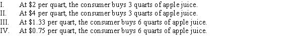 Use the following to answer question: Figure 5.8   -(Figure 5.8)  Refer to Figure 5.8, depicting the consumer's indifference curves and budget constraints. Suppose the consumer has $20 of income to spend on apple and prune juice. Which of the following statement(s)  is (are)  TRUE?   A)  I and II B)  II and III C)  II and IV D)  I
