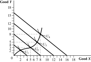 Use the following to answer question: Figure 5.24   -(Figure 5.24) Answer the following questions:  