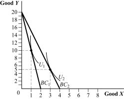 Use the following to answer question: Figure 5.25   -(Figure 5.25) Answer the following questions:  