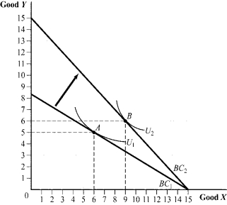 Use the following to answer question: Figure 5.33   -(Figure 5.33) The consumer has an income of $15 and the utility function U = 5X + 5Y. Before the price change the consumer will consume _____units of Y and _____units of X. After the change, she will consume _____units of Y and _____units of X.