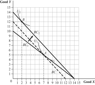 Use the following to answer question: Figure 5.38   -(Figure 5.38) Cameron, Gillian, Bob, and Peter are the only consumers in the market for kayaks; their inverse demand curves, respectively, are as follows: P = 5,000 - 1,000Q<sub>C</sub> P = 4,000 - 1,000Q<sub>G</sub> P = 3,000 - 500Q<sub>B</sub> P = 3,000 - 1,500Q<sub>P</sub> What is the market demand curve for kayaks based on these four individuals?