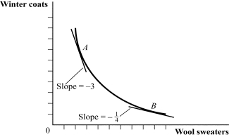 Use the following to answer question: Figure 4.8   -(Figure 4.8)  Which of the following statements is FALSE?   A)  I only B)  I and II C)  III D)  IV