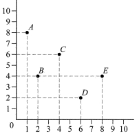 Use the following to answer question: Figure 4.17   -(Figure 4.17) What, if any, property of utility functions is violated if:  