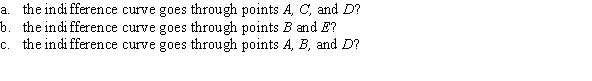 Use the following to answer question: Figure 4.17   -(Figure 4.17) What, if any, property of utility functions is violated if:  
