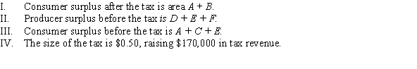 Use the following to answer question: Figure 3.15   -(Figure 3.15)  Which of the following statements is (are)  TRUE?   A)  I and II B)  II, III, and IV C)  IV D)  II and IV