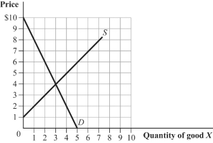 Use the following to answer question: Figure 3.16   -(Figure 3.16)  Which of the following statements is (are)  TRUE?   A)  I, II, and III B)  I and III C)  II and III D)  I