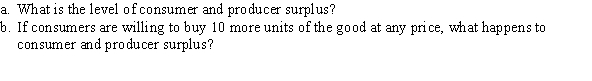 Use the following to answer question: Figure 3.19   -(Figure 3.19) Refer to Figure 3.19 to answer the following question:  