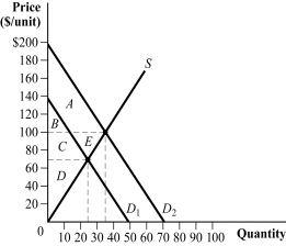 Use the following to answer question: Figure 3.20   -(Figure 3.20) Refer to Figure 3.20 to answer the following questions:  