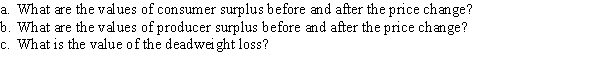 Use the following to answer question: Figure 3.22   -(Figure 3.22) Suppose the government sets a price ceiling of $10.  