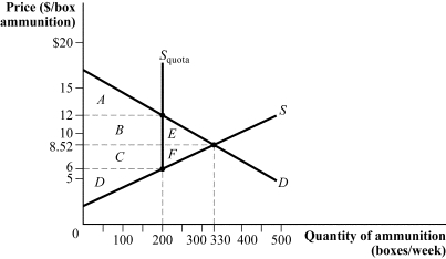 Use the following to answer question: Figure 3.23   -(Figure 3.23) Use Figure 3.23 to answer the following questions:  