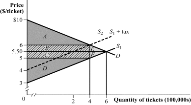 Use the following to answer question: Figure 3.25   -(Figure 3.25) Refer to Figure 3.25 to answer the following questions:  