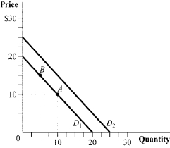 Use the following to answer question: Figure 2.13   -(Figure 2.13) Use the figure to answer the next set of questions.  