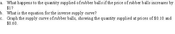 The supply curve of rubber balls is given by Q = 100P - 10.  