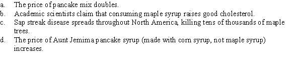 How are the following events likely to affect equilibrium price and equilibrium quantity in the maple syrup market?  