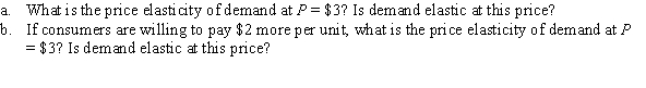 Suppose the inverse demand for a good is given by P = 6 - Q.  