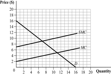 Use the following to answer question: Figure 17.12   -(Figure 17.12) Answer the following questions.  