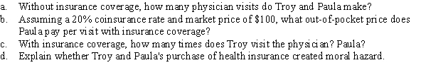 Consider Troy and Paula, each of whom recently purchased health insurance with a 20% coinsurance rate (i.e., an insured person pays 20% of the price of a physician visit). Troy's demand curve for physician visits is Q<sub>R</sub> = 6, and Paula's demand curve for physician visits is Q<sub>P</sub> = 20 - 0.10P, where Q represents the number of physician visits and P is the price per visit. Suppose that the market price, P, for physician visits is $100.  