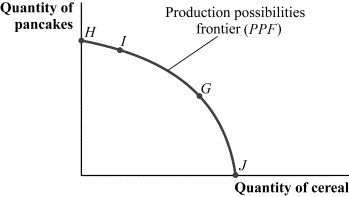 Use the following to answer questions 40-45: Figure 15.10   -(Figure 15.10)  Which of the following statements is (are)  TRUE?   A)  II B)  I and III C)  I D)  II and III