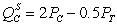 The market for coffee is characterized by   and   , where Q<sub>C</sub> is the quantity in hundreds of pounds and P<sub>C</sub> is the price per hundred pounds. Also, P<sub>T</sub> is the price per hundred pounds of tea. The market for tea is characterized by   and   , where Q<sub>T</sub> is the quantity of tea in hundreds of pounds. What is the equilibrium quantity of coffee and tea in general equilibrium?<div style=padding-top: 35px> 