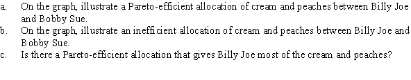 Use the following to answer questions 64-65: Figure 15.11   -(Figure 15.11) Answer the following questions.  
